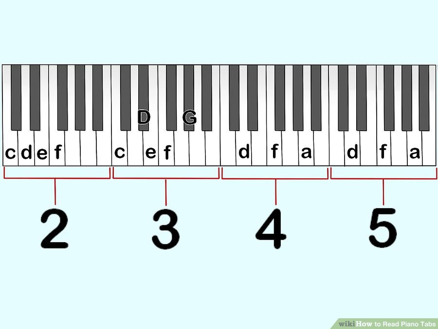 Xác định vị trí để đánh dấu trên tab piano