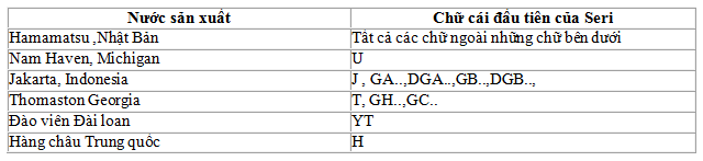 Xác định xuất xứ của đàn PIANO như thế nào?
